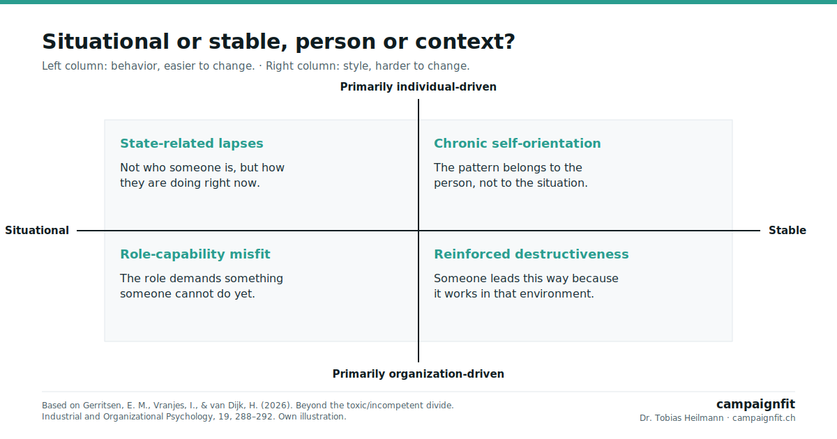 Four-field model of destructive leadership by stability and source
