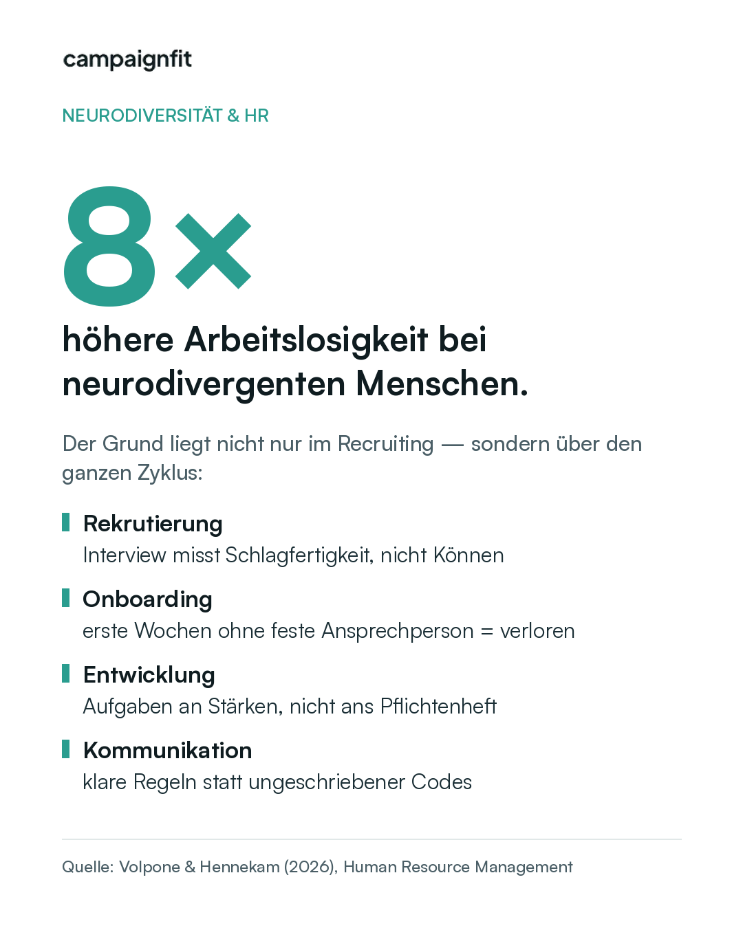 Infografik: Neurodivergente Menschen sind 8x häufiger arbeitslos. Das Problem zieht sich über den ganzen Mitarbeiterzyklus — Rekrutierung, Onboarding, Entwicklung, Kommunikation. Quelle: Volpone & Hennekam, 2026.